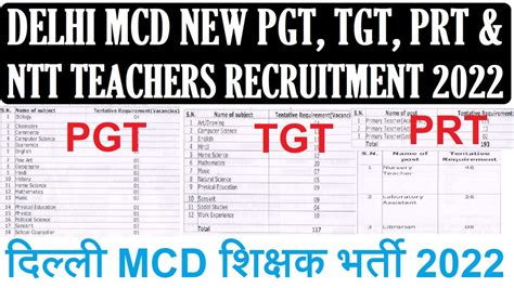 दलल MCD म आई नई शकषक भरत 2022 NDMC DELHI NEW PGT TGT PRT