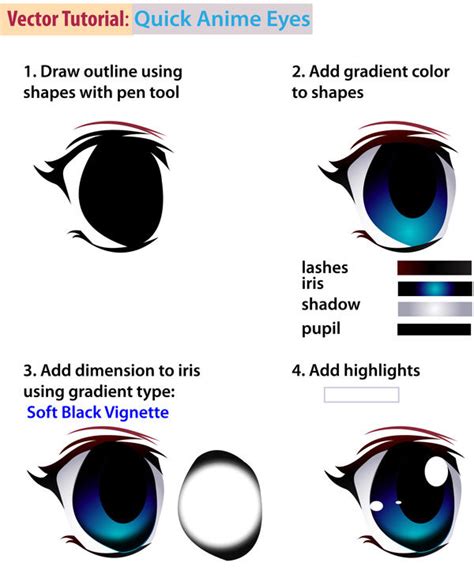 Quick Anime Eyes Tutorial by taho on DeviantArt