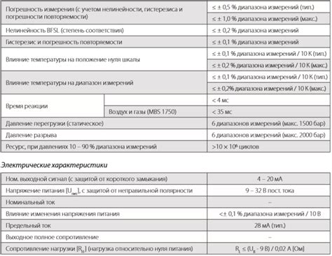 MBS1700 датчик давления, Danfoss (060G6100; 060G6101; 060G6102)