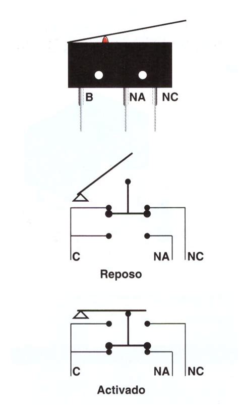 Proyectos De Tecnolog A Microrruptor O Final De Carrera