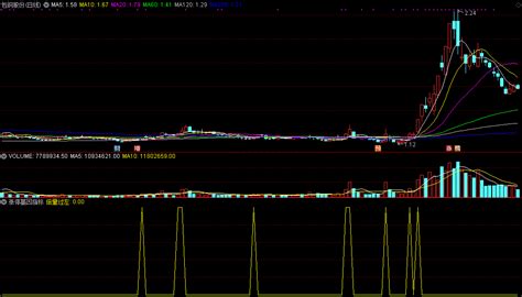 涨停基因（副图 通达信 效果图 源码）公式信号一出，必有收获通达信公式好公式网