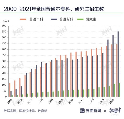 2023年就业趋势