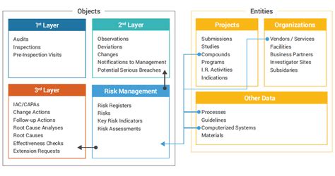 Emd Serono Unifies Quality Risk And Issue Management Veeva