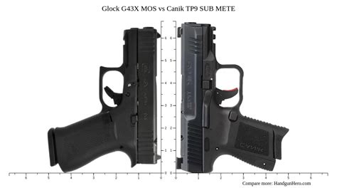 Glock G43X MOS vs Smith & Wesson M&P 9 Shield Plus vs Sig Sauer P365X ...