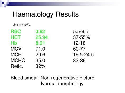 Ppt Cases In Clinical Pathology Powerpoint Presentation Free