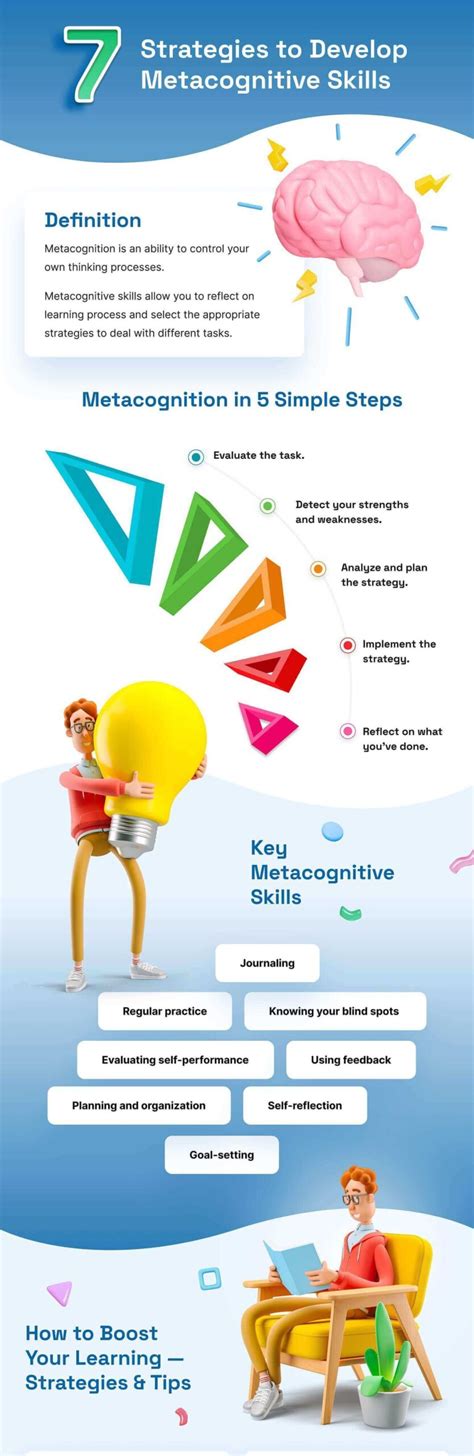 7 Strategies To Develop Metacognitive Skills Infographic Portal