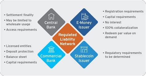 The Regulated Internet Of Value