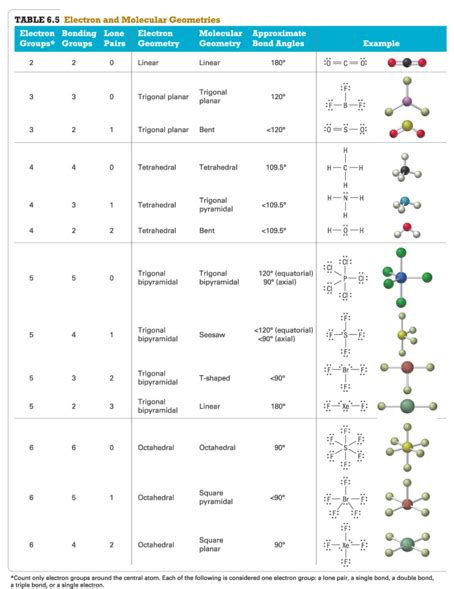 Electron geometry - luxolerX