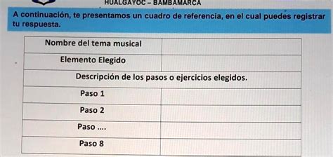 Solved A Continuaci N Te Presentamos Un Cuadro De Referencia En El