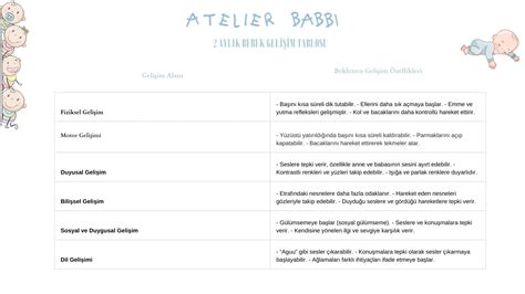 aylik bebek gelisimi ve bakimi nasil olur atelier babbi