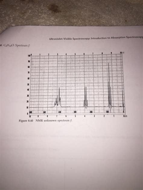 Solved Ultraviolet-visible spectroscopy: Introduction to | Chegg.com 