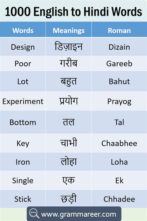 1000 English To Hindi Vocabulary Words Book Pdf Hindi Words English