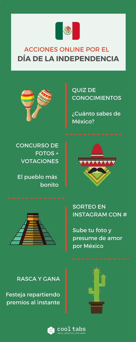 Infografia De La Independencia Estudiar