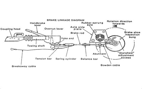 Camper Brake System Electric Diagram Camper Van Electrical E