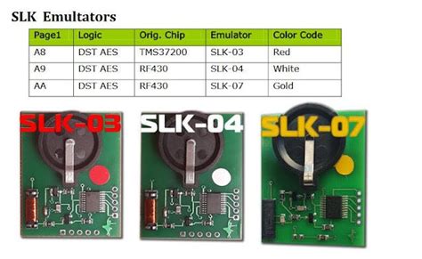 How to Program 2018+ Toyota Smart Keys by Original Tango? | by obdii365 ...