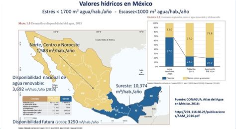 Escasez De Agua En Mexico