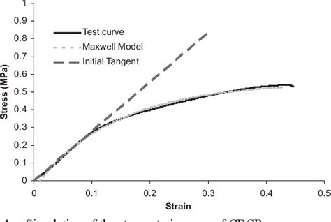 [pdf] Viscoelastic Characterization Of Different Solid Rocket Propellants Using The Maxwell