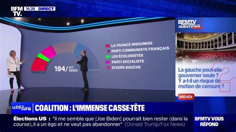 La Gauche Peut Elle Gouverner Seule Y A T Il Un Risque De Motion De