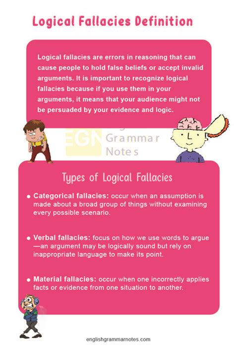 Logical Fallacies List Definition Types Examples How Many Logical