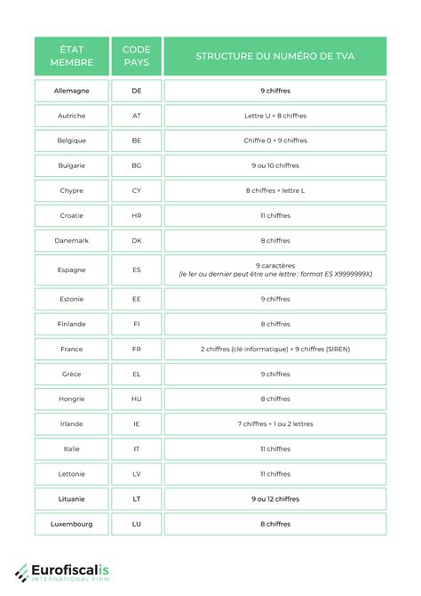 Numéro de TVA Intracommunautaire Calculateur Gratuit EF