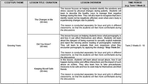 Sexuality Education