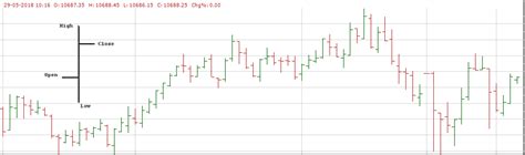 An Overview Of Chart Types Used In Technical Analysis Investar Blog