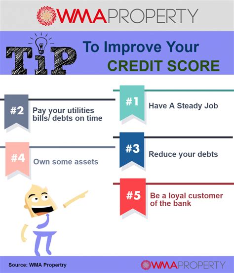 Infographic: Tips To Improve Your Credit Score - WMA Property