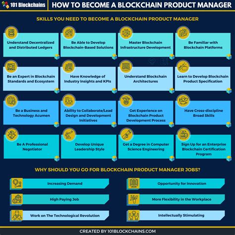 How To Become A Blockchain Product Manager Blockchains