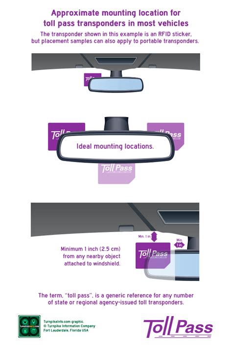 How To Install A Toll Pass