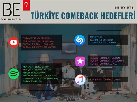 Dynamite İle 10 Haftasında Hot 100 de 12 Numarada Yer Alan BTS Billboard Listelerindeki