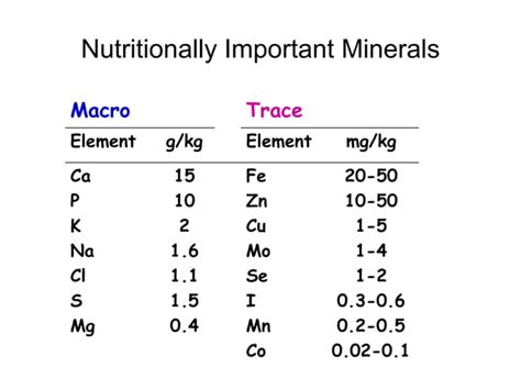 Nutrition Minerals And Trace Elements Ppt