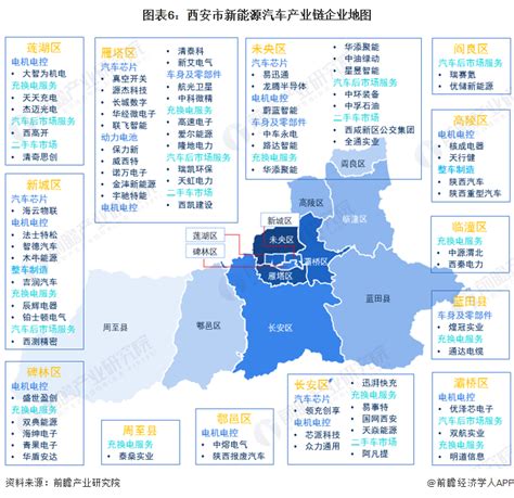 【建议收藏】重磅！2023年西安市新能源汽车产业链全景图谱附产业政策、产业链现状图谱、产业资源空间布局、产业链发展规划前瞻趋势 前瞻