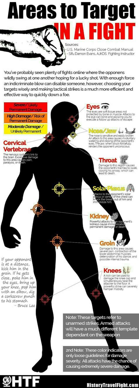 Self Defiance Techniques Self Defense Tips Self Defense Techniques