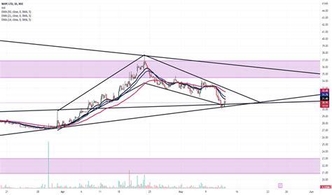 NHPC Stock Price and Chart — NSE:NHPC — TradingView