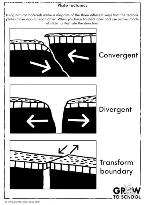 Plate Tectonics Teach It Outside Worksheets Library