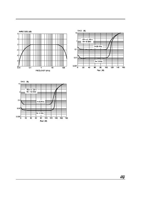 TDA7294 Datasheet 14 17 Pages STMICROELECTRONICS 100V 100W DMOS