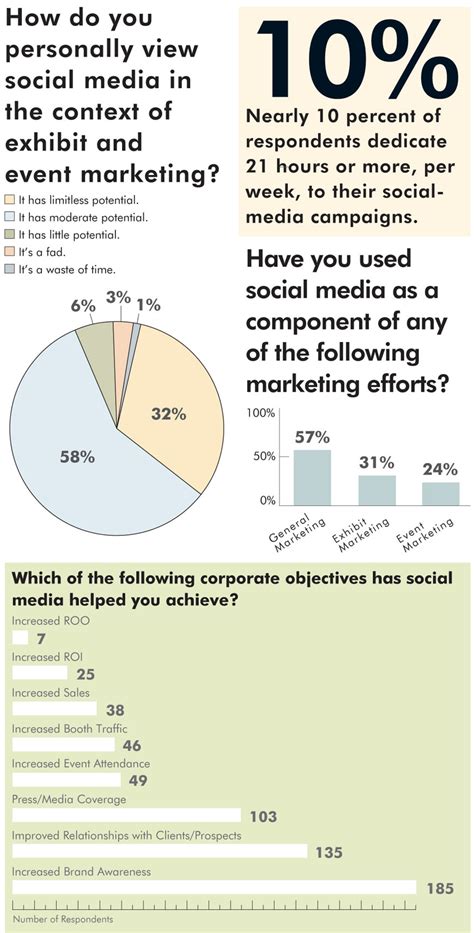 Corporate EVENT magazine - Article: Social Media in Marketing, Spring 2010