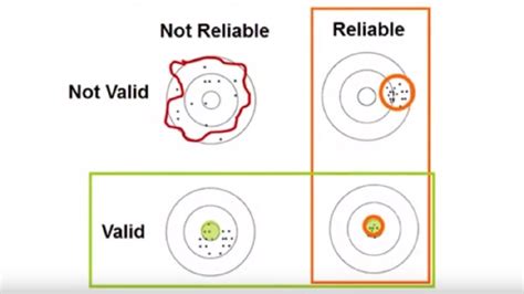 Examples Of Reliability And Validity In Research Mazsport