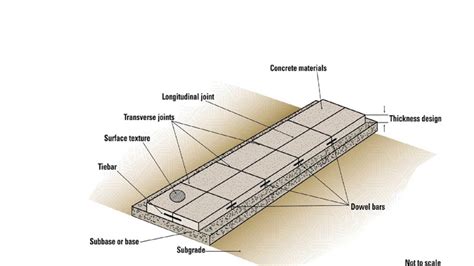 How To Design Rigid Pavements Part 2 Youtube