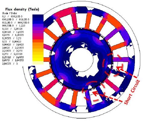 Figure From Simulation And Fault Detection Of Short Circuit Winding