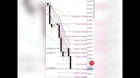 Tetap Simple Dan Profitable Trading Dengan Bbma Fibo Youtube