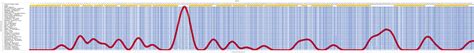 SRP54 Gene - GeneCards | SRP54 Protein | SRP54 Antibody