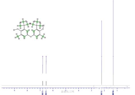 Thiobis Methyl Tert Butylphenol Wiki