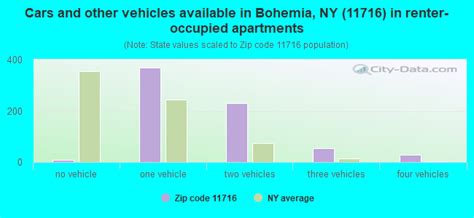 11716 Zip Code (Bohemia, New York) Profile - homes, apartments, schools ...