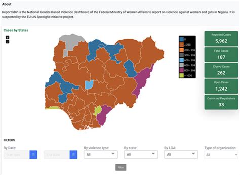 A Gender Based Violence Dashboard For Nigeria Driven Bottom Up By