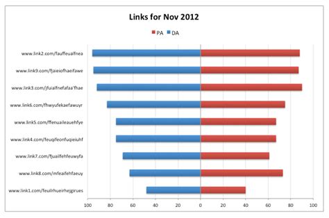 How To Make A Two Sided Bar Chart [video]