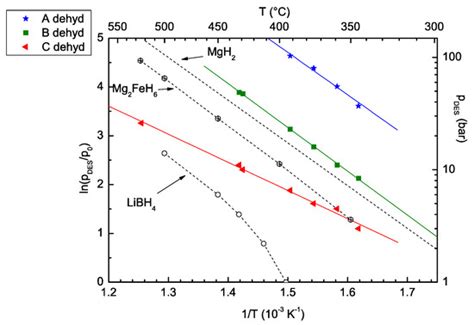 Molecules Free Full Text In Situ Synchrotron X Ray Diffraction