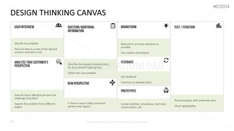 Design Thinking Canvas | PowerPoint Templates | PresentationLoad