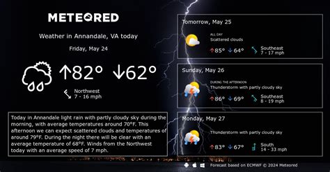 Annandale, VA Weather 14 days - Meteored