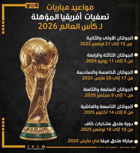 مواعيد مباريات تصفيات أفريقيا المؤهلة لـ كأس العالم 2026 إنفوجراف